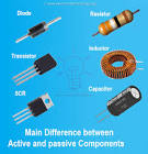 Ic, Diodes And Other Active Devices