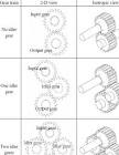 Idler Gears