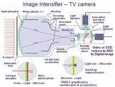 Image Intensifier