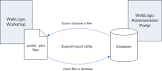 Import Export Database