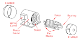 Induction Motor Parts
