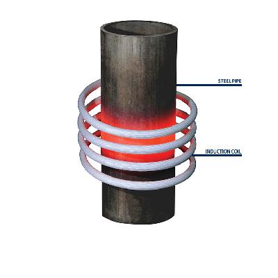 Induction Heating Coil