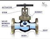 Industrial Globe Valves