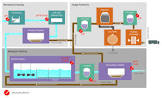 Industrial Wastewater Treatment