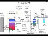Inert Gas Generators