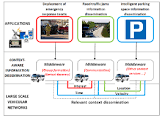 Information Dissemination Services
