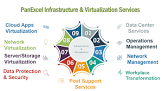 Infrastructure Operation Service