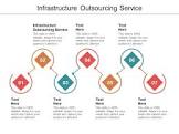 Infrastructure Outsourcing Service