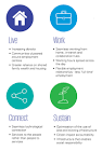 Infrastructure Planning Services