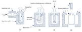Injection Blow Molds