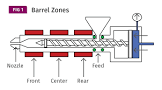 Injection Molding Barrel