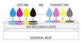 Inkjet Pigment Ink