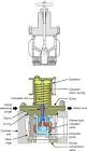 Inlet Valves