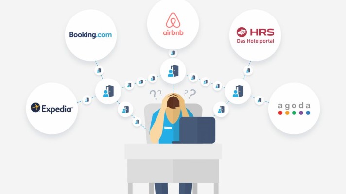 Instant Hotel Reservation Service