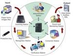 Insurance Processing Services