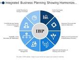 Integrated Business Planning Service