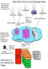 Integrated Cloud Services
