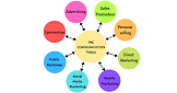 Integrated Marketing Communication