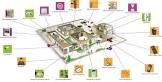 Integrated Security Solutions