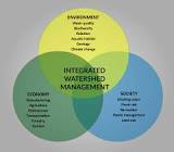 Integrated Watershed Management