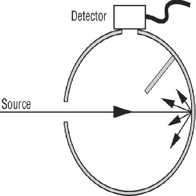 Integrating Sphere