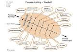 Internal Quality Audit