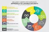 Internet Security Services