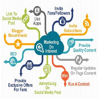 Internet Marketing and Promotion