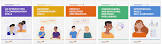 Interpersonal Skill Development