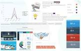 Intranet Portals Service