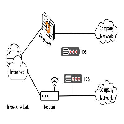 Intrusion Detection Systems