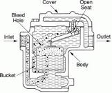 Inverted Bucket Steam Trap