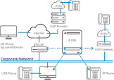 Ip Pbx System