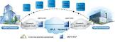 Iplc Services