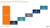 Ipo Distribution Service