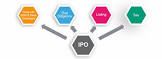 Ipo Services