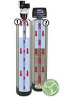 Iron Removal Systems