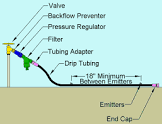 Irrigation System Parts