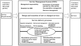 Iso 20000-1-2005