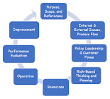 Iso Auditing Services