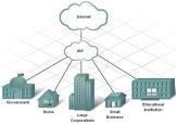 Isps Services