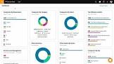 It Asset Management