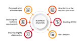 It Business Analysis Services