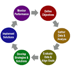 It Business Consulting Services
