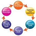 It Marketing Solution