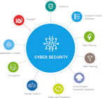 It Security Consulting Services