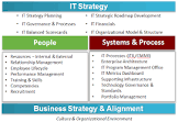 It Strategic Planning Services