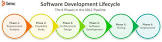 Java Product Development