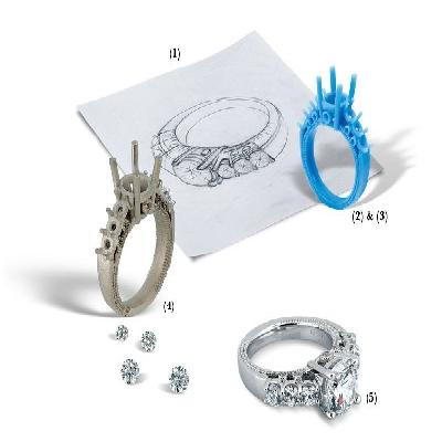 Jewellery CAD CAM Services