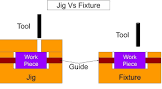 Jig Fixture
